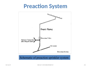 5-fire-fighting-systems-in-building-2012-5.ppt