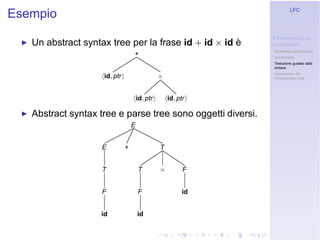 Linguaggi Formali e Compilazione: Frontend