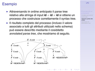 Linguaggi Formali e Compilazione: Frontend