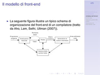 Linguaggi Formali e Compilazione: Frontend