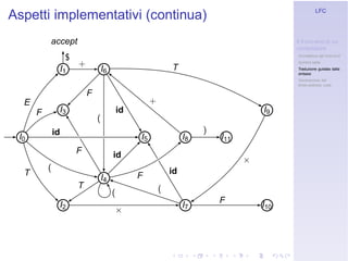 Linguaggi Formali e Compilazione: Frontend