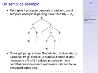 Linguaggi Formali e Compilazione: Frontend