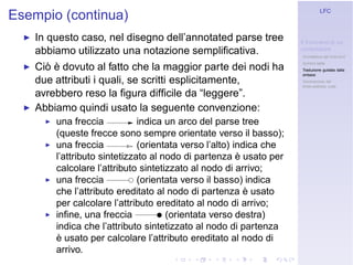 Linguaggi Formali e Compilazione: Frontend