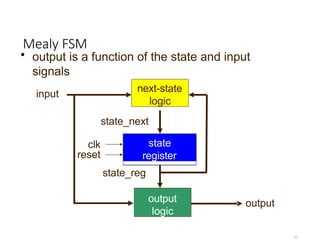 Machine State Signals ASIC Design Laboratory Finite State Machines State Diagrams vs ...