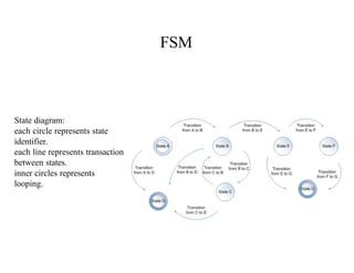 ASIC Design Laboratory Finite State Machines State Diagrams vs ...