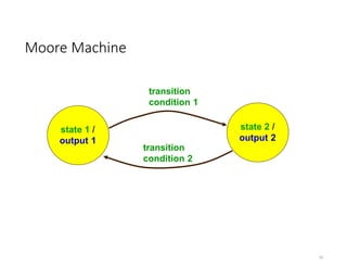 ASIC Design Laboratory Finite State Machines State Diagrams vs ...