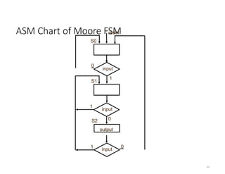 ASIC Design Laboratory Finite State Machines State Diagrams vs ...