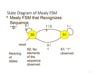 ASIC Design Laboratory Finite State Machines State Diagrams vs ...