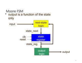 Fsm Logic Design ASIC Design Laboratory Finite State Machines State Diagrams vs ...