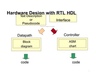 ASIC Design Laboratory Finite State Machines State Diagrams vs ...