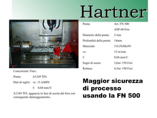 5 Hartner - punte FU-FN