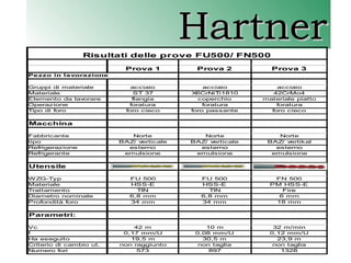 5 Hartner - punte FU-FN