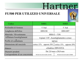 5 Hartner - punte FU-FN