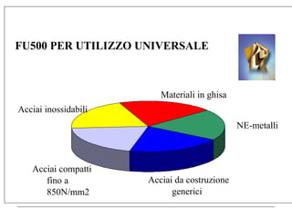 5 Hartner - punte FU-FN