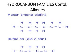 HYDROCARBON FAMILIES Contd..
Alkenes
20-May-21 12
 