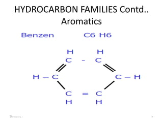 HYDROCARBON FAMILIES Contd..
Aromatics
20-May-21 14
 