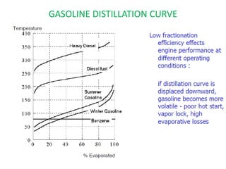 GASOLINE DISTILLATION CURVE
20-May-21 28
 