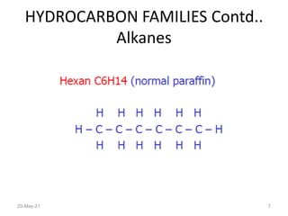 HYDROCARBON FAMILIES Contd..
Alkanes
20-May-21 7
 