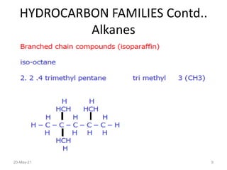 HYDROCARBON FAMILIES Contd..
Alkanes
20-May-21 9
 