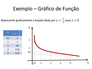 Exemplo – Gráfico de Função
0,5 2
1 1
2 0,5
3 0,33
4 0,25
x
y
0,5 1 2 3 4
1
2
0,5
 
