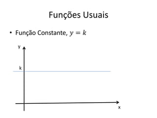 Funções Usuais
x
y
k
 