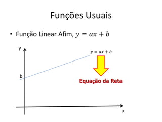 Funções Usuais
x
y
b
Equação da Reta
 