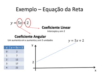 Exemplo – Equação da Reta
Coeficiente Linear
Intercepta y em 2
Coeficiente Angular
Um aumento em x aumenta y em 5 unidades
0 2
1 7
2 12
3 17
4 22
x
y
2
 
