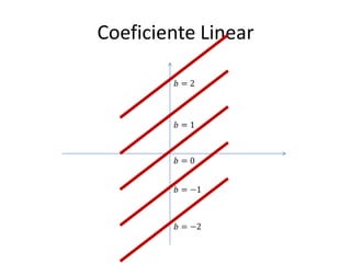 Coeficiente Linear
 