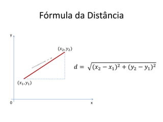 Fórmula da Distância
0 x
y
 