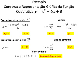 X1= 2 X2= 4
Vértice
Eixo de Simetria
X= 3 y= -1
X= 3
Concavidade
Concavidade para cima
 