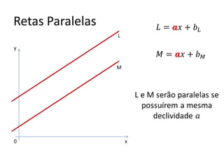 Retas Paralelas
0 x
y
L
M
 