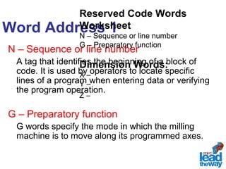 Reserved Code Words 
Worksheet 
N – Sequence or line number 
G – Preparatory function 
Dimension Words: 
X – 
Y – 
Z – 
Word Address 1 
N – Sequence or line number 
A tag that identifies the beginning of a block of 
code. It is used by operators to locate specific 
lines of a program when entering data or verifying 
the program operation. 
G – Preparatory function 
G words specify the mode in which the milling 
machine is to move along its programmed axes. 
 