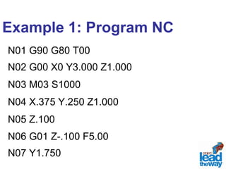 Example 1: Program NC 
N01 G90 G80 T00 
N02 G00 X0 Y3.000 Z1.000 
N03 M03 S1000 
N04 X.375 Y.250 Z1.000 
N05 Z.100 
N06 G01 Z-.100 F5.00 
N07 Y1.750 
 