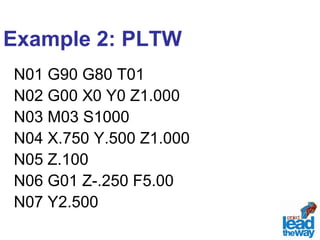 Example 2: PLTW 
N01 G90 G80 T01 
N02 G00 X0 Y0 Z1.000 
N03 M03 S1000 
N04 X.750 Y.500 Z1.000 
N05 Z.100 
N06 G01 Z-.250 F5.00 
N07 Y2.500 
 