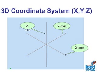 3D Coordinate System (X,Y,Z) 
X-axis 
Z-axis 
Y-axis 
 