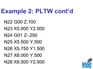 Example 2: PLTW cont’d 
N22 G00 Z.100 
N23 X5.000 Y2.500 
N24 G01 Z-.250 
N25 X5.500 Y.500 
N26 X5.750 Y1.500 
N27 X6.000 Y.500 
N28 X6.500 Y2.500 
 