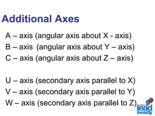 Additional Axes 
A – axis (angular axis about X - axis) 
B – axis (angular axis about Y – axis) 
C – axis (angular axis about Z – axis) 
U – axis (secondary axis parallel to X) 
V – axis (secondary axis parallel to Y) 
W – axis (secondary axis parallel to Z) 
 