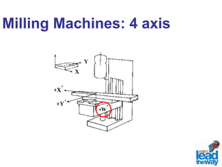 Milling Machines: 4 axis 
 