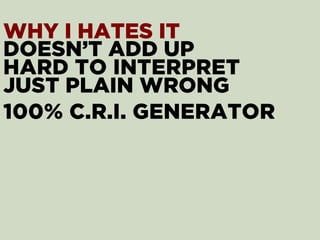 WHY I HATES IT
DOESN’T ADD UP
HARD TO INTERPRET
JUST PLAIN WRONG
100% C.R.I. GENERATOR
 