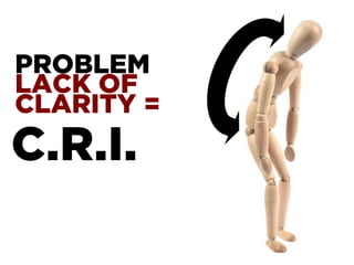 PROBLEM
LACK OF
CLARITY =
C.R.I.
 