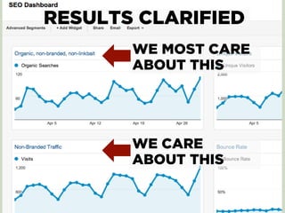 RESULTS CLARIFIED
WE MOST CARE
ABOUT THIS
WE CARE
ABOUT THIS
 