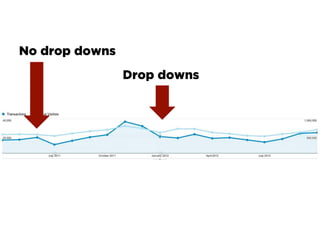No drop downs
Drop downs
 