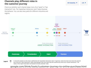 google.com/think/tools/customer-journey-to-online-purchase.html
 