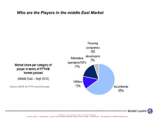 FTTH in Middle East Who are the Players in the middle East Market   Source: IDATE for FTTH Council Europe 