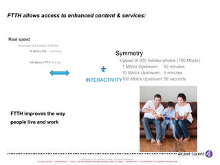 FTTH is a service enabler FTTH improves the way  people live and work FTTH allows access to enhanced content & services: Real speed Download of 6.5 Gbyte DVD-film: 10 Mbit/s DSL : 1.44 hours 100 Mbit/s FTTH : 8.6 min = INTERACTIVITY Symmetry Upload of 300 holiday-photos (700 Mbyte): 1 Mbit/s Upstream: 92 minutes 10 Mbit/s Upstream: 9 minutes 100 Mbit/s Upstream: 56 seconds + 