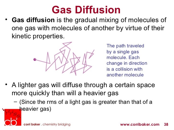 5. Gases