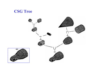 CSG Tree
 