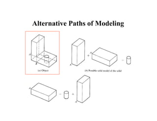 Alternati e Paths of ModelingAlternative Paths of Modeling
 