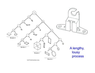 A lengthy,
lousy
process
 