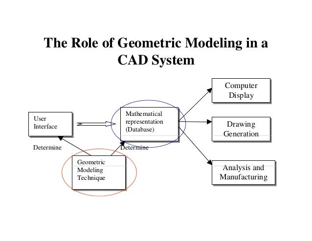 geometric slides